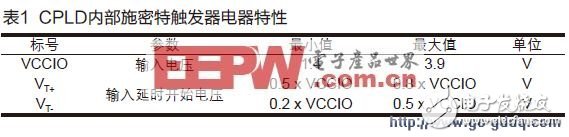 基于CPLD的振蕩器實現(xiàn)設計應用