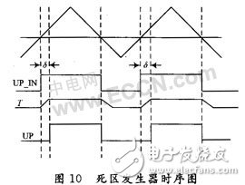 CPLD無刷直流電機的驅(qū)動設(shè)計及原理分析