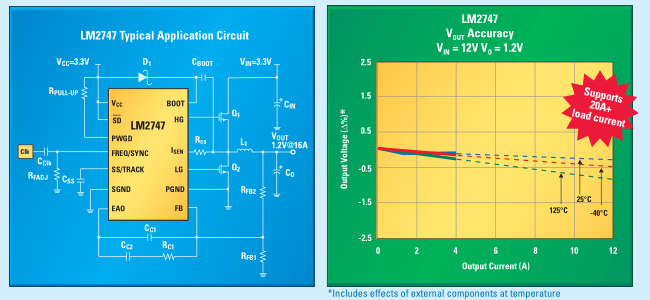 通過有效利用性能特征優(yōu)化電源控制器設計（ADJ頻率和同步、EXT REF、跟蹤和精度使能）