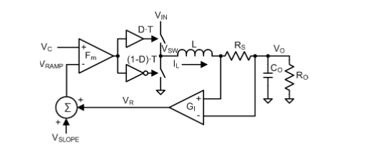 基于采樣保持的Buck調節(jié)器仿真電流模式控制技術