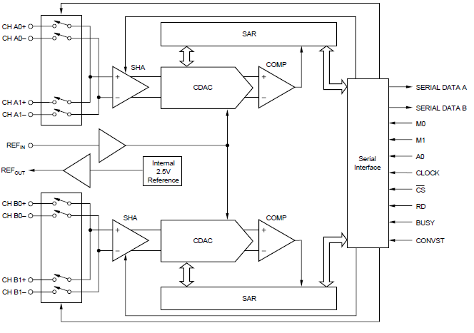 ADS7861模數(shù)轉(zhuǎn)換器的詳細英文原版資料概述免費下載