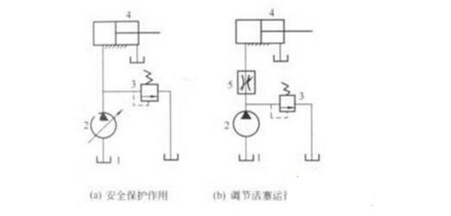 液壓溢流閥怎么調(diào)壓力_溢流閥基本知識圖解