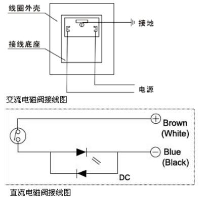 電磁閥電氣符號(hào)和圖形_電磁閥接線圖解