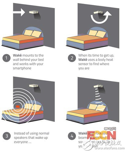 不再被鬧鐘“嚇”醒？LED燈光佛系起床方式成亮點