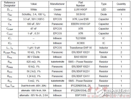  TLD5098汽車內外LED照明TLD5098主要特性和解決方案