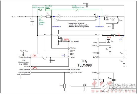  TLD5098汽車內外LED照明TLD5098主要特性和解決方案