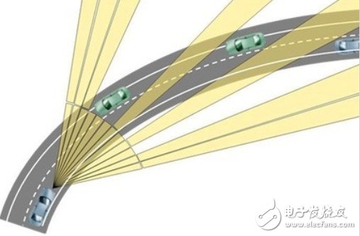 ADB智能遠光燈系統(tǒng)的崛起之路