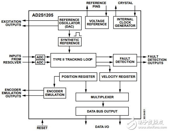 ADI汽車電子專家對(duì)新能源汽車關(guān)鍵部件的技術(shù)發(fā)展趨勢的看法