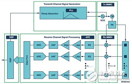 ADI汽車電子專家對(duì)新能源汽車關(guān)鍵部件的技術(shù)發(fā)展趨勢的看法