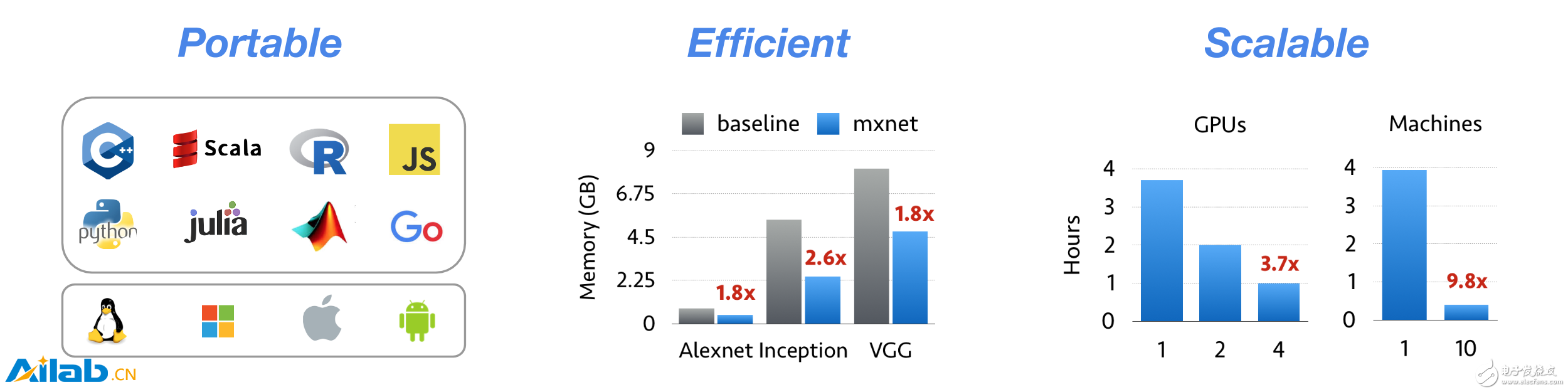 GitHub上最受歡迎的28款開源的機器學習項目，TensorFlow位列其中