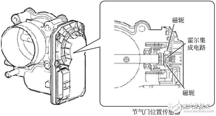 詳細解說汽車發(fā)動機技術節(jié)氣門位置傳感器