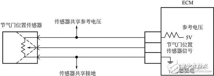詳細解說汽車發(fā)動機技術節(jié)氣門位置傳感器