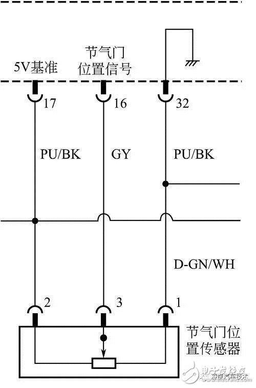 詳細解說汽車發(fā)動機技術節(jié)氣門位置傳感器