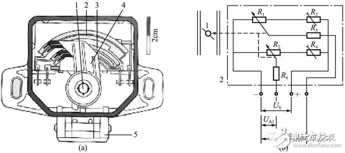 詳細解說汽車發(fā)動機技術節(jié)氣門位置傳感器