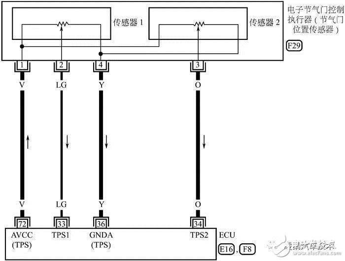 詳細解說汽車發(fā)動機技術節(jié)氣門位置傳感器
