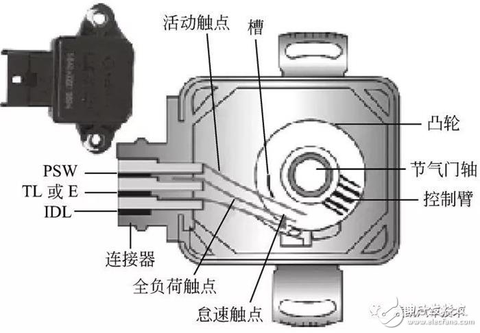 詳細解說汽車發(fā)動機技術節(jié)氣門位置傳感器