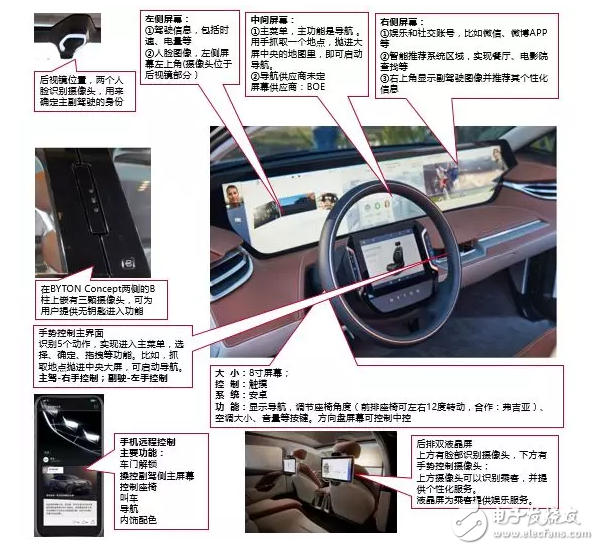 10大新造車勢(shì)力的「車載系統(tǒng)」有何差異？這10組圖片說明了一切