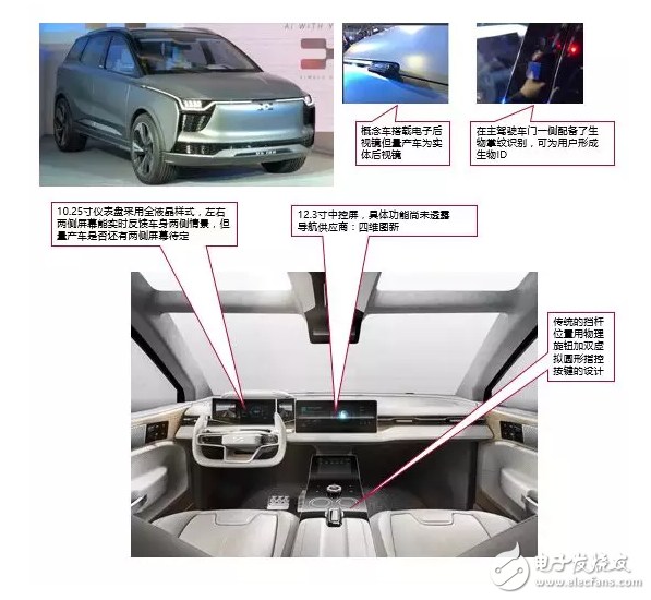 10大新造車勢(shì)力的「車載系統(tǒng)」有何差異？這10組圖片說明了一切