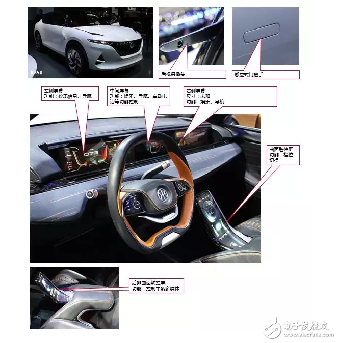 10大新造車勢(shì)力的「車載系統(tǒng)」有何差異？這10組圖片說明了一切