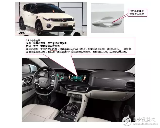 10大新造車勢(shì)力的「車載系統(tǒng)」有何差異？這10組圖片說明了一切