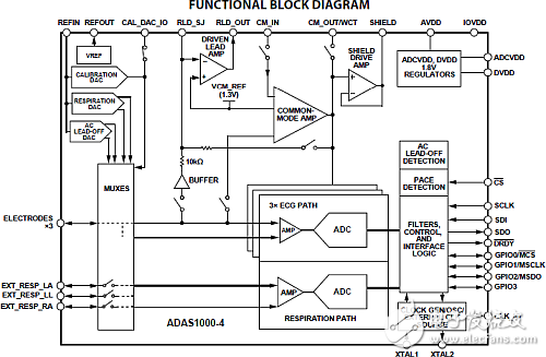 植入式心臟復律除顫器預防心臟驟停，電子技術對其貢獻巨大