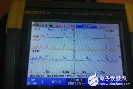 東莞一工廠機(jī)械故障極，運(yùn)用 Fluke 435-II監(jiān)測(cè)出問題現(xiàn)已初步解決故障的方案
