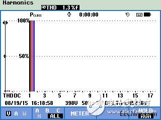 福祿克電能質(zhì)量測試及應用