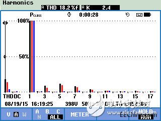 福祿克電能質(zhì)量測試及應用