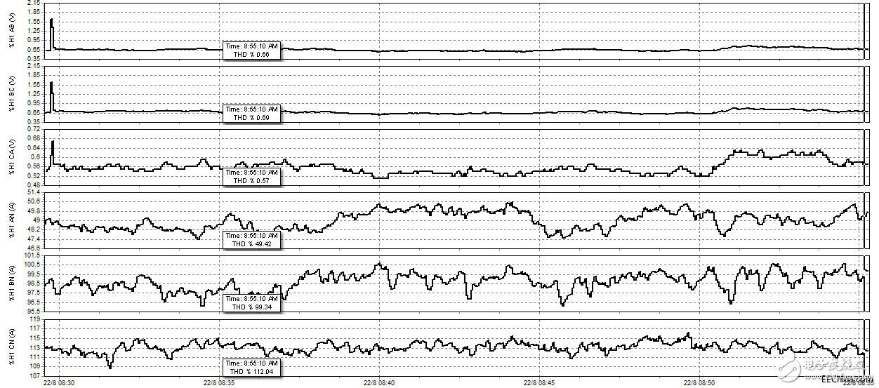 福祿克電能質(zhì)量測試及應用