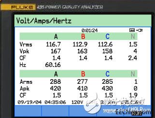 福祿克為湖北某鋼廠三總降變電站配電系統(tǒng)進行電能質(zhì)量測試