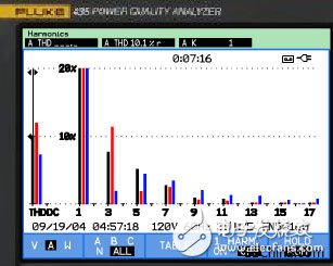 福祿克為湖北某鋼廠三總降變電站配電系統(tǒng)進行電能質(zhì)量測試
