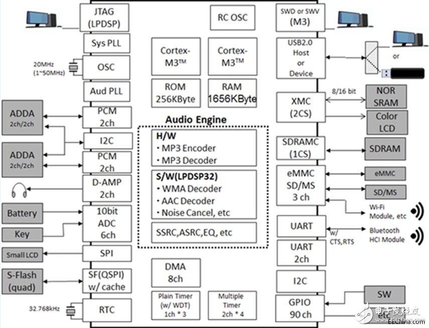 無(wú)線音頻市場(chǎng)邁向高速增長(zhǎng)期的發(fā)展