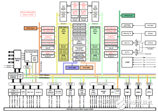 基于TMS320F28379數(shù)控500W轉(zhuǎn)換器參考設(shè)計(jì)TIDM－1001電路圖