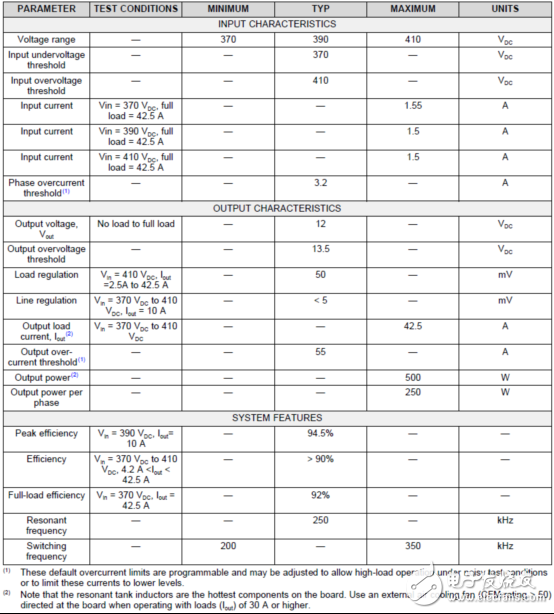 基于TMS320F28379數(shù)控500W轉(zhuǎn)換器參考設(shè)計(jì)TIDM－1001電路圖