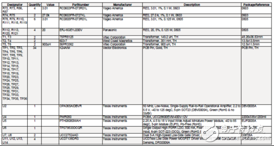 基于TMS320F28379數(shù)控500W轉(zhuǎn)換器參考設(shè)計(jì)TIDM－1001電路圖