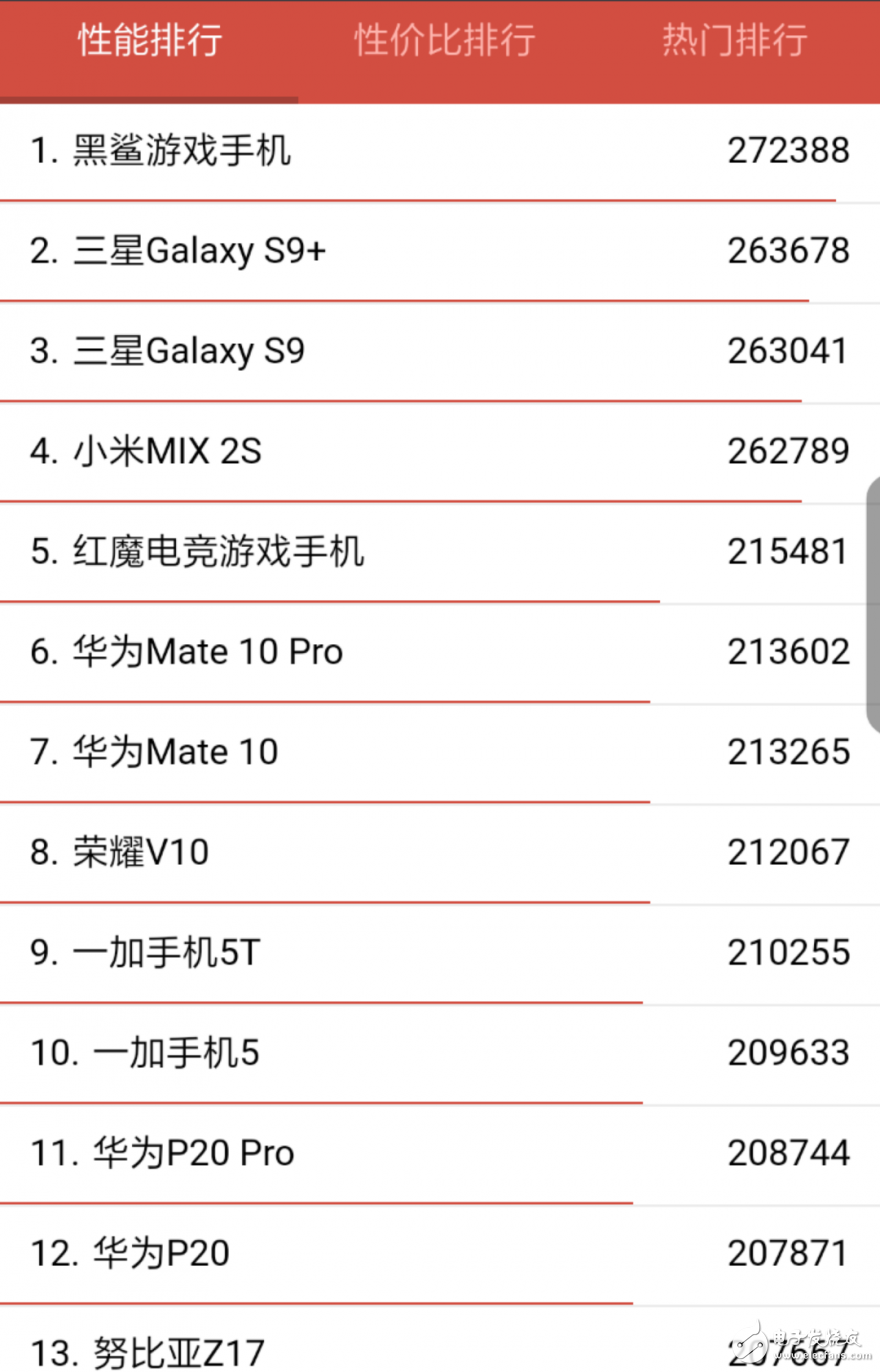 努比亞旗艦產(chǎn)品的性能無需擔(dān)心  Z18安兔兔跑分超過28萬(wàn)