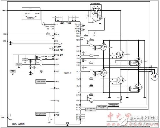 Infineon TLE9879單片汽車三相電機(jī)驅(qū)動(dòng)方案