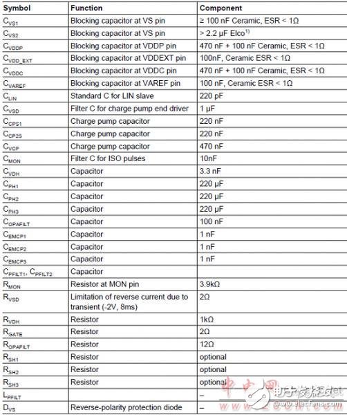 Infineon TLE9879單片汽車三相電機(jī)驅(qū)動(dòng)方案