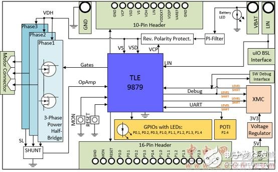 Infineon TLE9879單片汽車三相電機(jī)驅(qū)動(dòng)方案