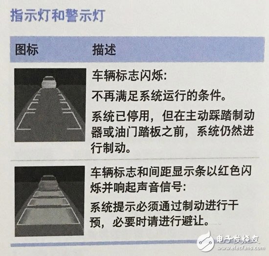 寶馬增強(qiáng)型駕駛輔助系統(tǒng)，自動(dòng)駕駛的雛形