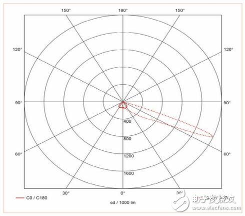 LED逐漸取代傳統(tǒng)隧道鈉燈