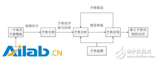 深度學(xué)習(xí)這個大招放到VR上會是什么樣的？