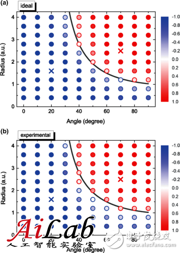 量子計算應(yīng)對大數(shù)據(jù) 中國科大實現(xiàn)量子機器學(xué)習算法