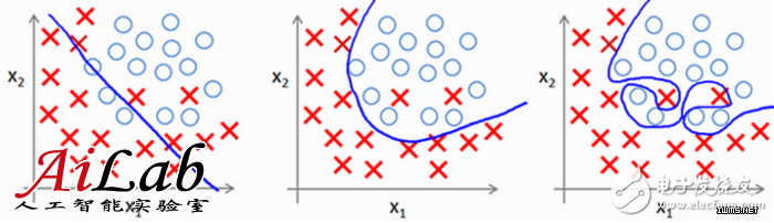 什么是機(jī)器學(xué)習(xí)？機(jī)器學(xué)習(xí)能解決什么問題？（案例分析）
