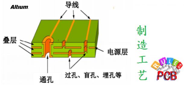 PCB設(shè)計(jì)成敗的應(yīng)該要注意的問題