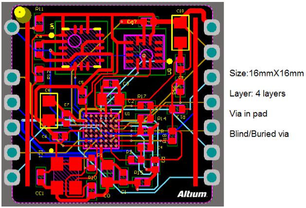 BGA器件如何走線、布線？