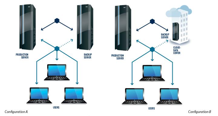 您的數(shù)據(jù)得到保障了嗎？備份與高可用性、災難恢復對比 