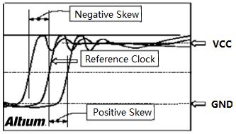 高速設(shè)計(jì)布局布線有哪些優(yōu)勢(shì)