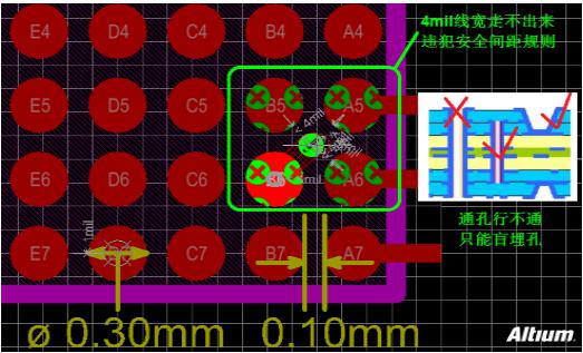 BGA器件如何走線、布線？