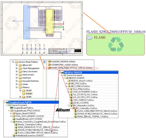 淺談PCB設(shè)計復用技巧